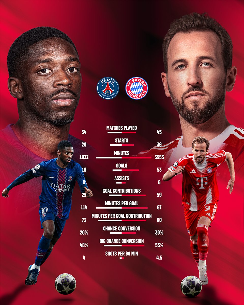 FC Bayern München tweet media
