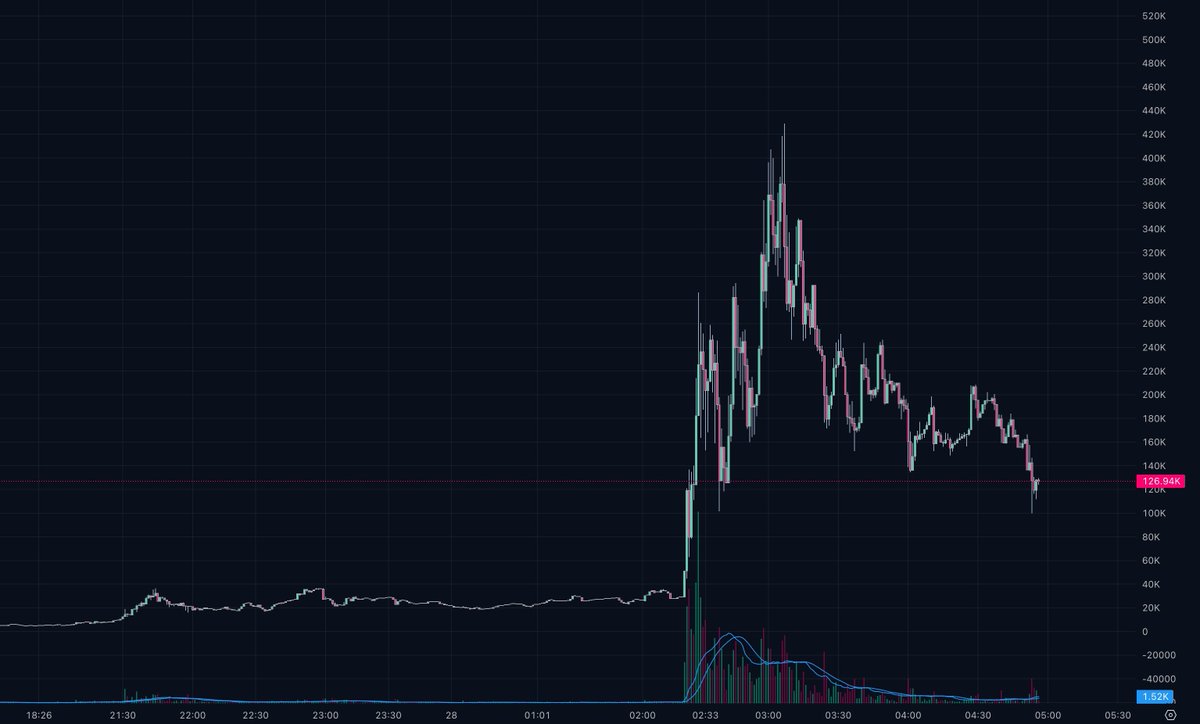 Rick on DEX tweet media