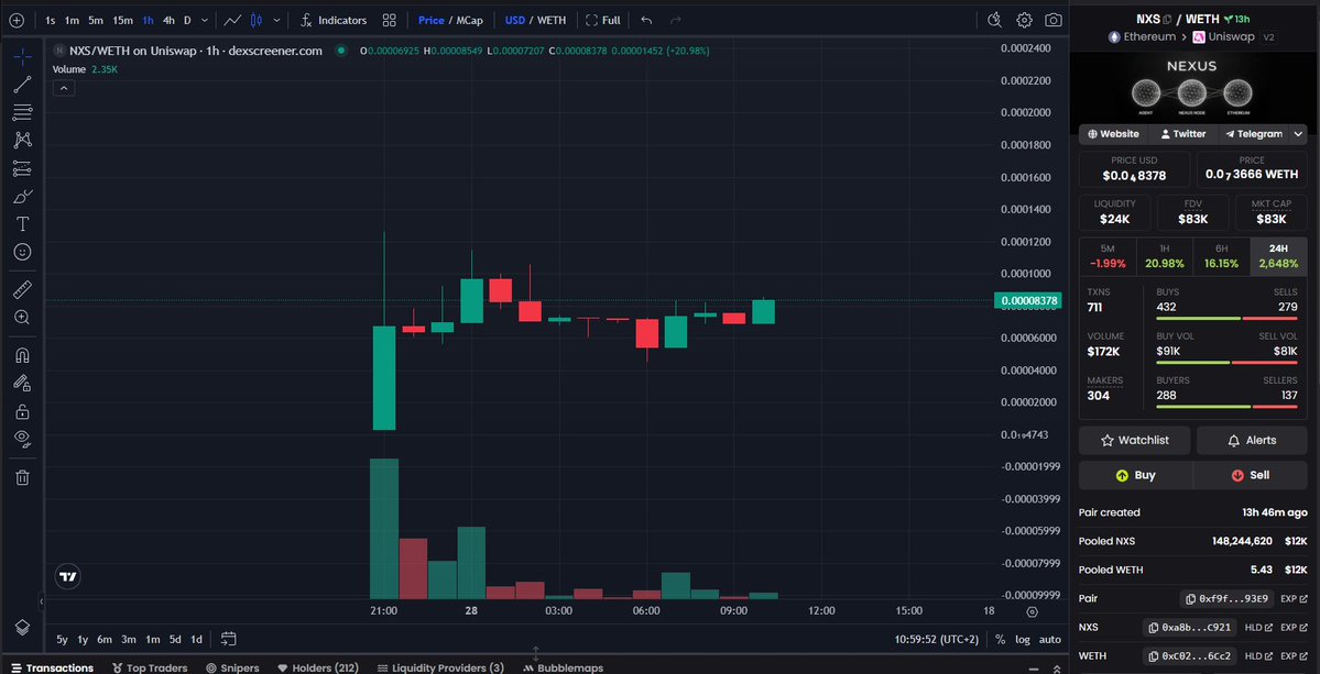 ZenRacc00n's tweet image. New launch &amp;amp; comes with risk 
I took a bag of $NXS at these levels Sub $ 100k MC
@NXSAgents #NFA #DYOR