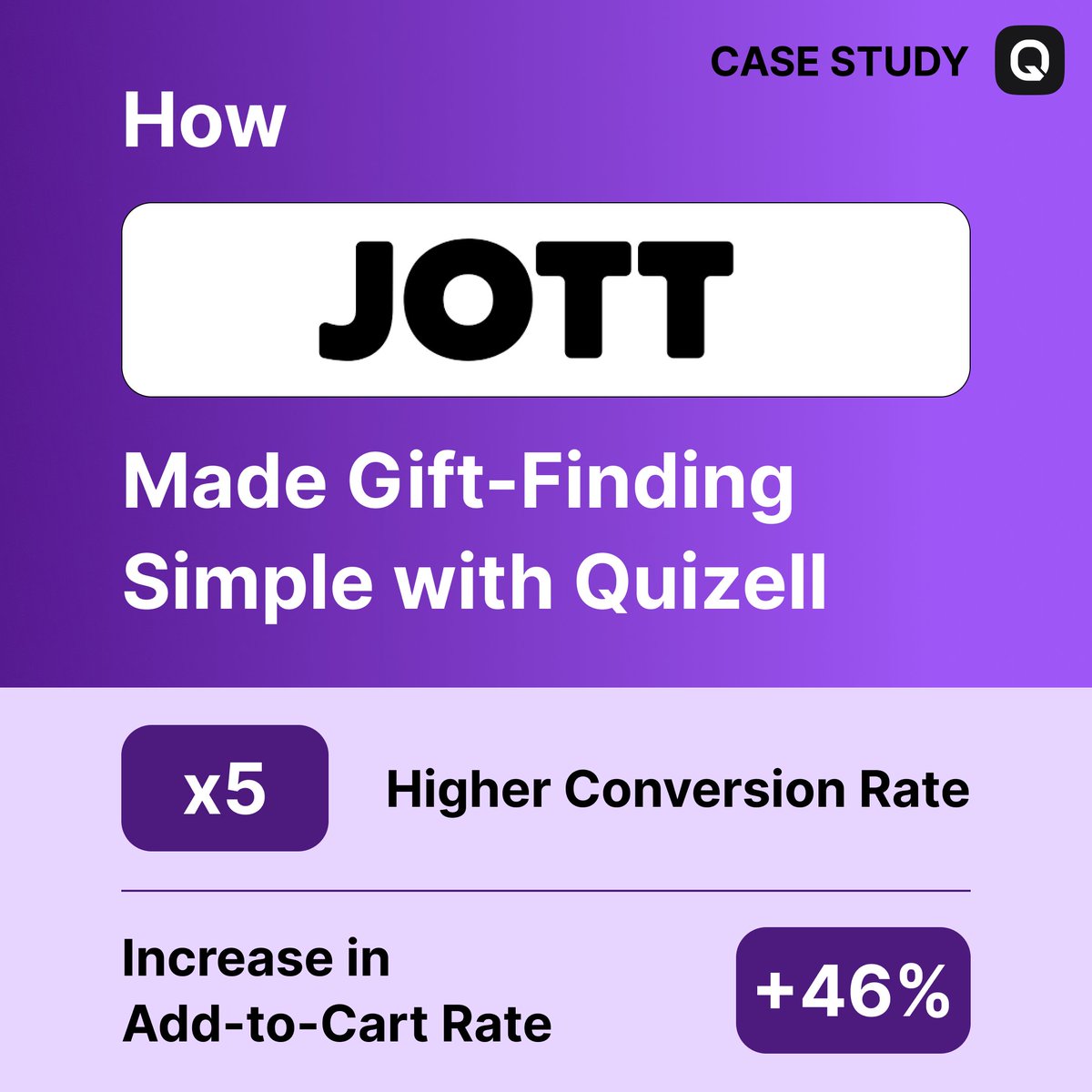 Quizell tweet media