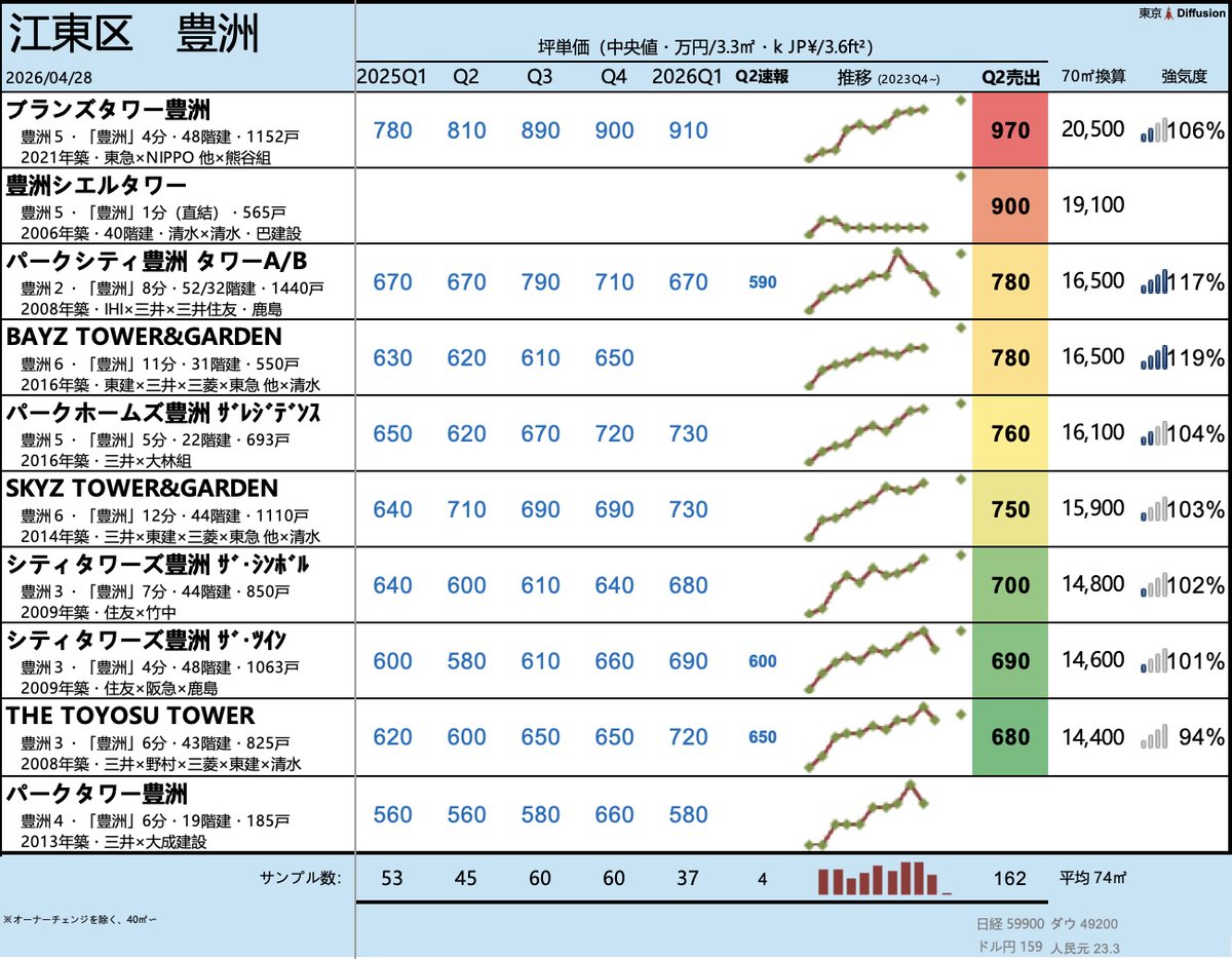 東京🗼Diffusion tweet media