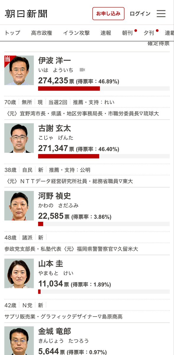 田中けい #ゲンタを知事にしたい tweet media