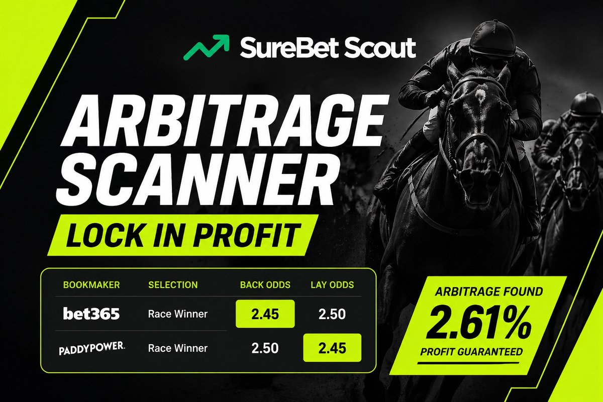 surebetscout's tweet image. Lock in profit regardless of the result. 💰 Our Arbitrage Scanner is highlighting gaps between the exchanges and bookies right now. Passive income, active betting.

#SureBetScout #ValueBetting #tips