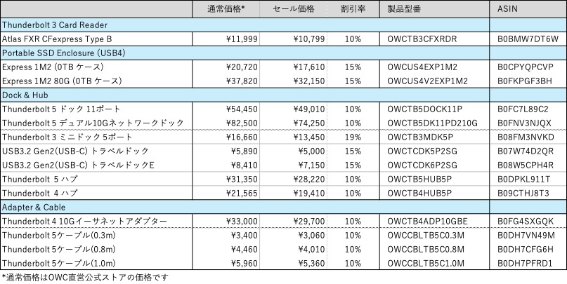 AmazonスマイルSale対象製品リストはこちらです。 4/30(木)9:00