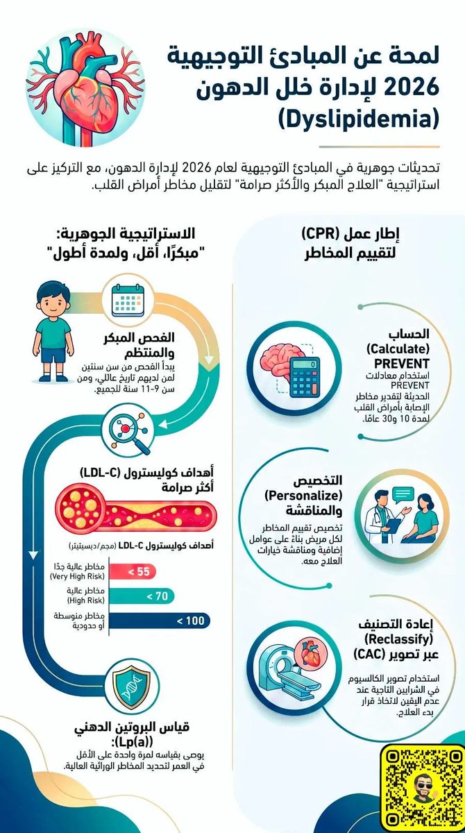 Ahmed AlShehri MD د.أحمد الشهري tweet media