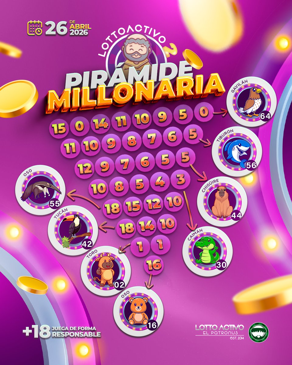lottoactivo's tweet image. 🌟 ¿Listo para tu jugada del día? 🤩✅

🔺¡Llegaron las Pirámides del Monje Millonario y Trío Activo! 🔥

Atrévete a ganar con Lotto Activo 💚¡Disfruta la emoción y activa tu suerte!

#LottoActivo #disfruta #MonjeMillonario #TrioActivo #Venezuela #actívate #animalitos