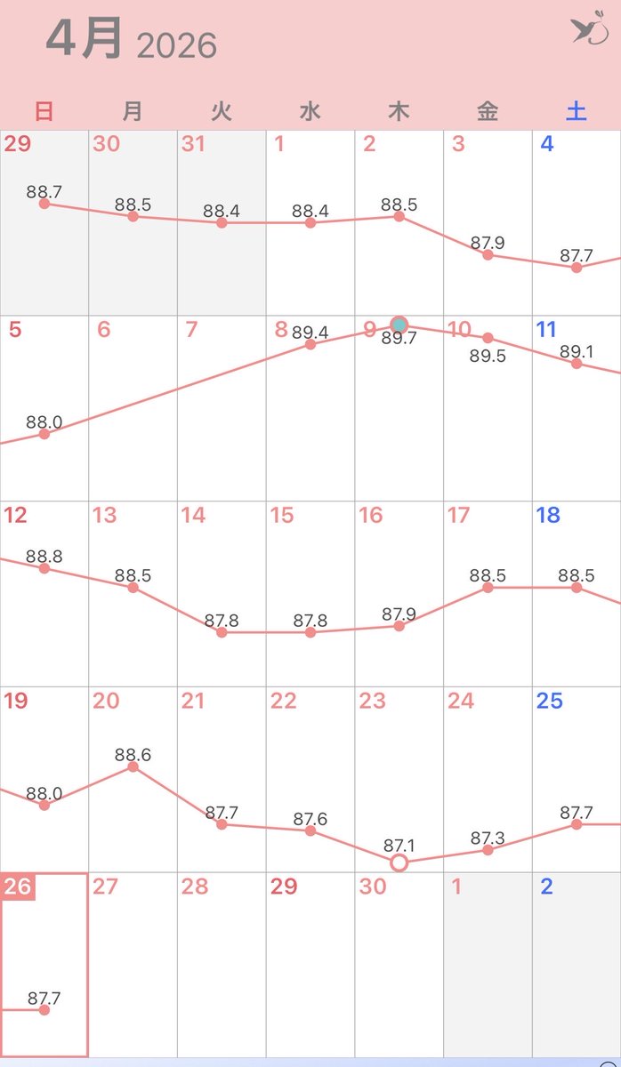 和栗@あと22kg痩せたい tweet media