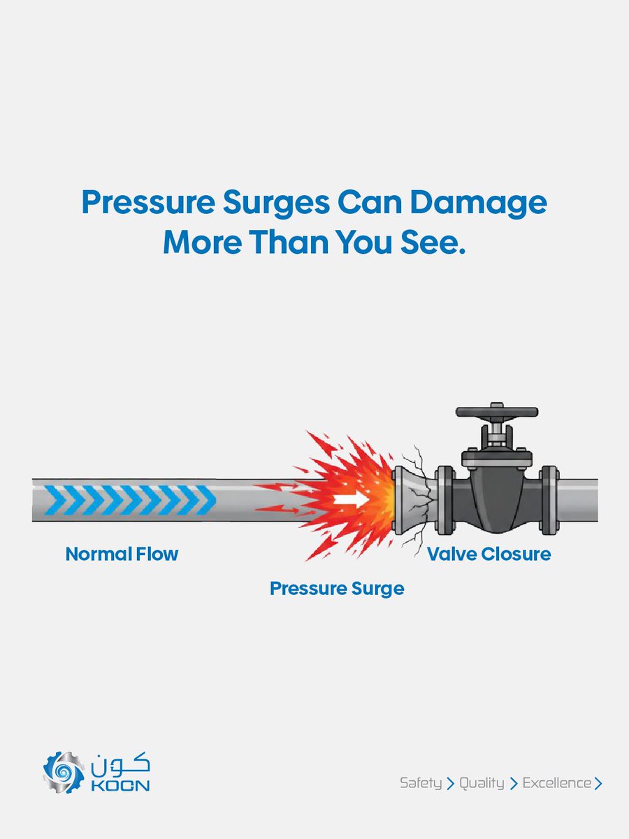 koontrading's tweet image. Sudden valve closure or pump shutdown can cause pressure surges in pipelines. KOON evaluates these conditions and applies surge control to protect system stability.  

#KOON #WaterSystems #PipelineProtection
