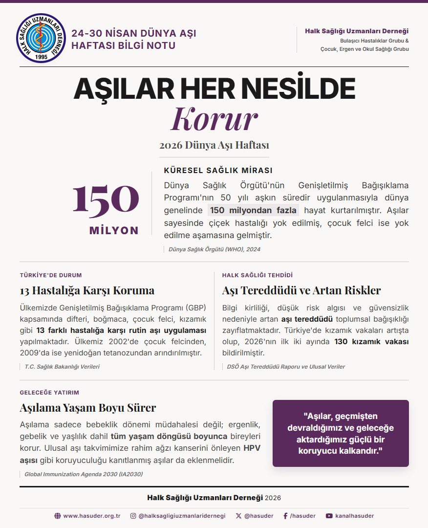Halk Sağlığı Uzmanları Derneği (HASUDER) tweet media