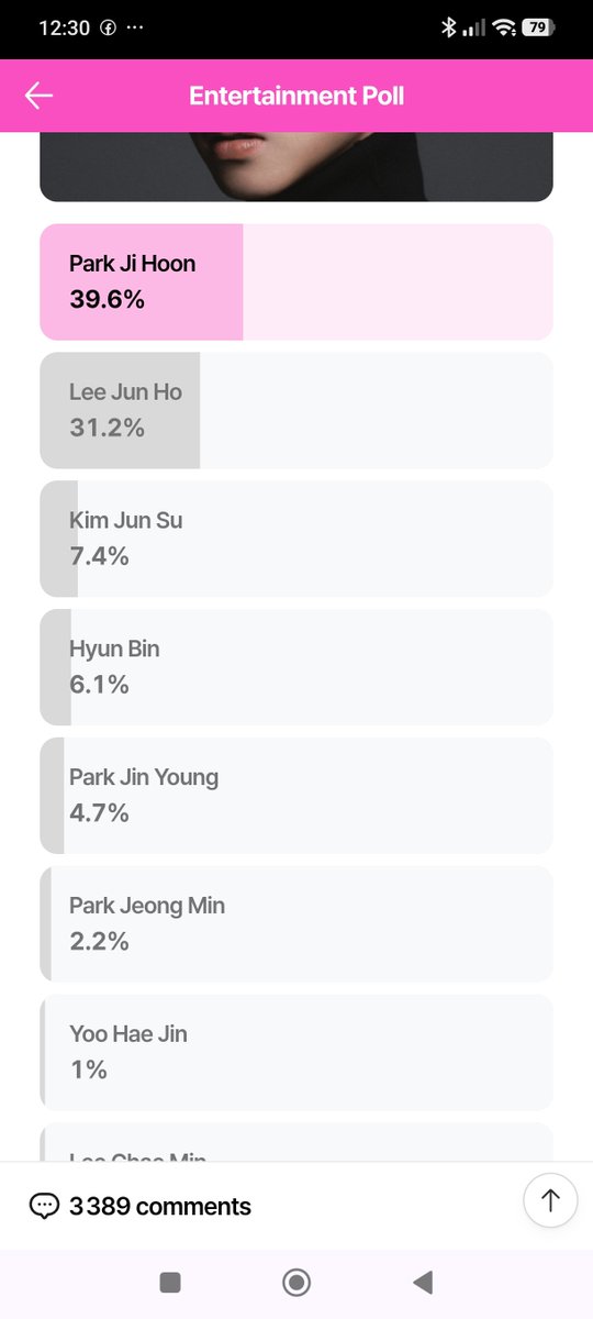 Lee Junho is currently at 31.2% 💛
There is still an 8% gap to close and 9 days left to do it.
This is the moment for fans all around the world to come together.
Every vote truly matters now.
Let’s stay united until the very last moment.
United for Junho 🌍💛