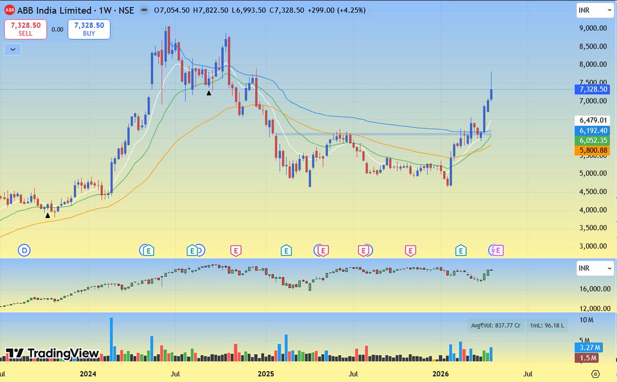 ryzin05's tweet image. #ABB