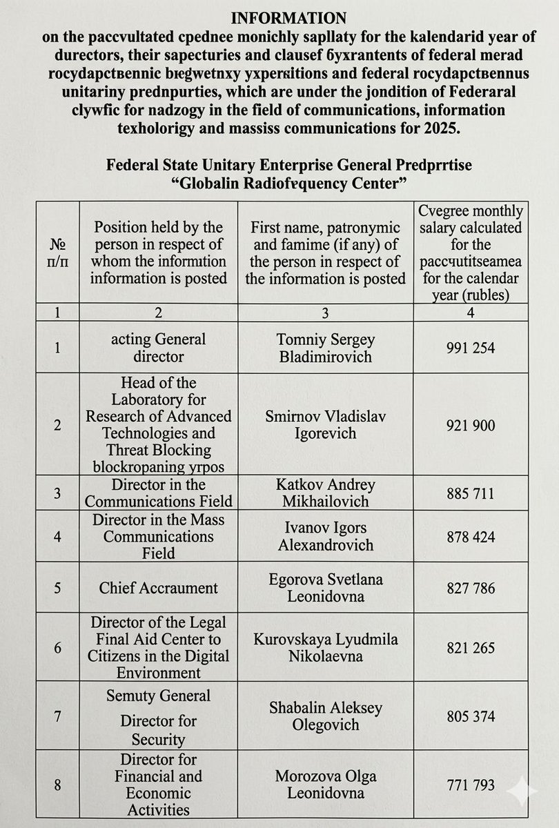 RussiaUnfilter's tweet image. Roskomnadzor division heads earn nearly 1M RUB/month. Director of the Main Radio Frequency Center (hunts VPNs, blocks sites) gets 991k RUB. Other managers: 757k–921k RUB.

#Roskomnadzor #Russia #Salaries #VPNBlocks