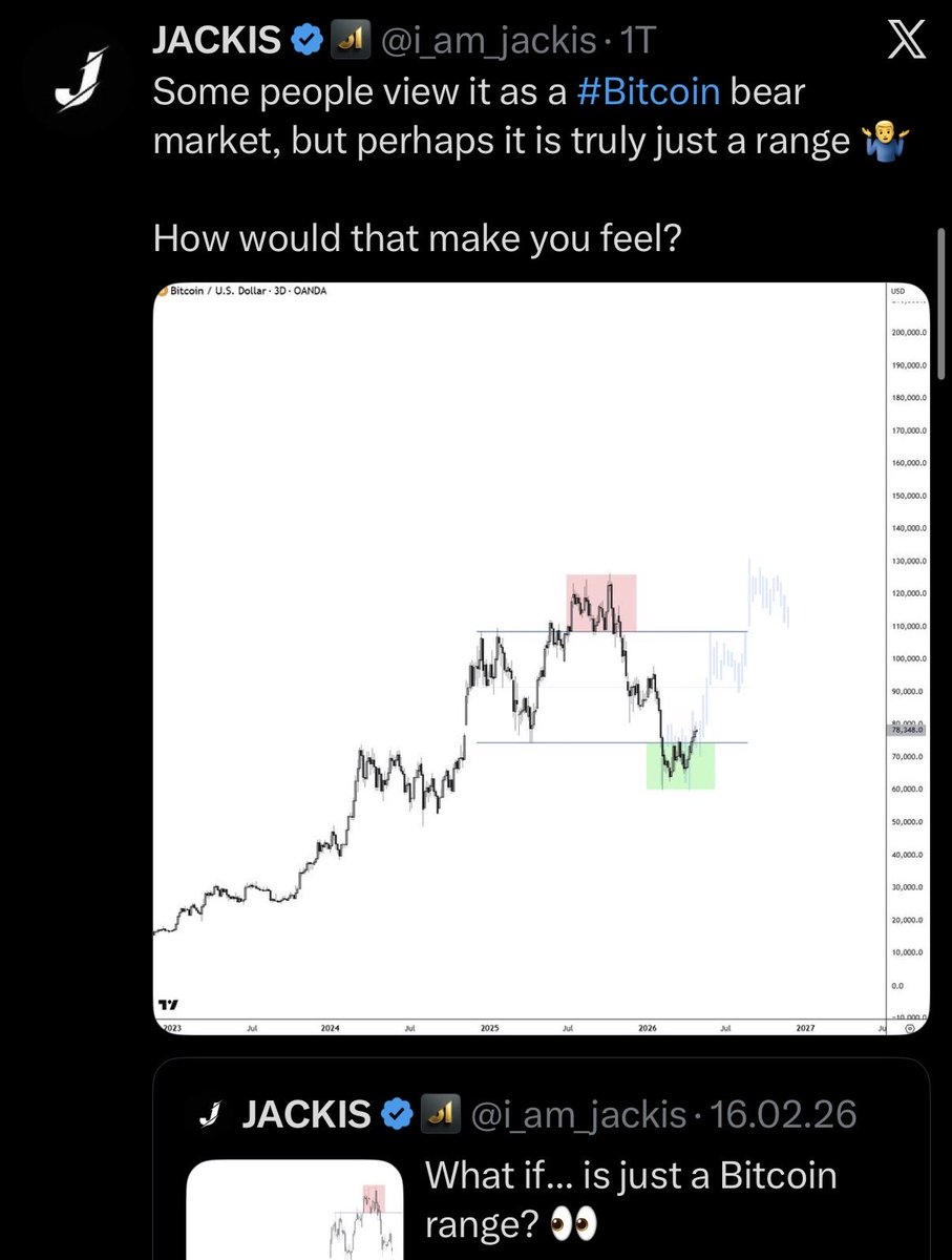 The_JDK99's tweet photo. "you’re not bullish enough, we’re going to new ATHs” 🚀

- your favorite crypto influencer posting directly into a range high

I say, sub-$60K before new ATH!
(Base case we start to roll over here, or continue to push higher a little bit and then run the lows)

$BTC  #Bitcoin https://t.co/Vbb7P4556l