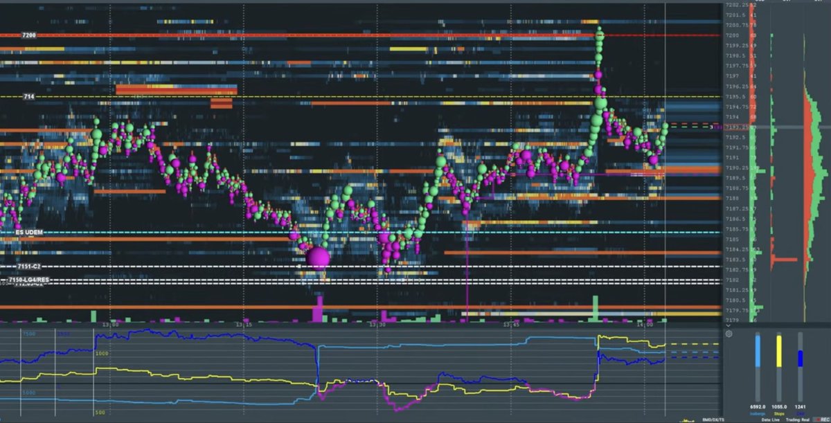 Chart Master 📈📉 tweet media