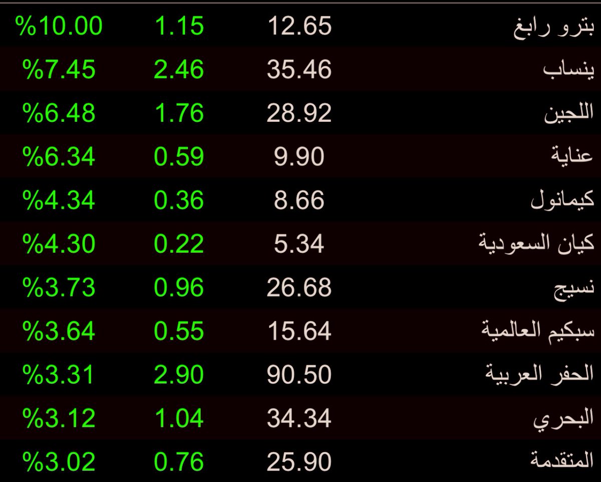 سعيد القحطاني tweet media