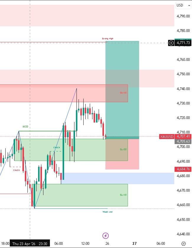 Xauusd Signals tweet media