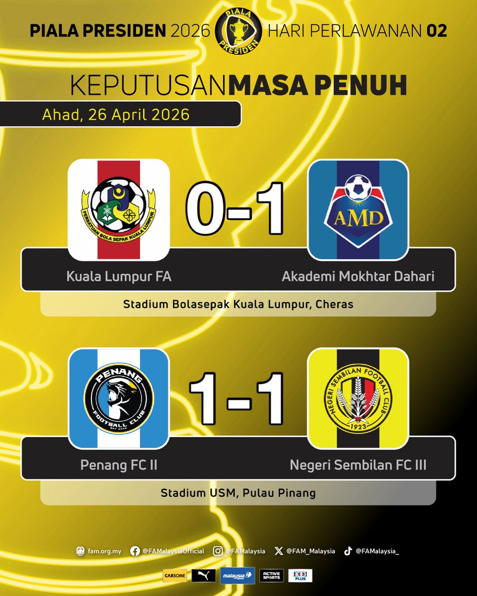 FAM_Malaysia's tweet image. Keputusan Piala Presiden 2026

Hari Perlawanan 2 | Ahad, 26 April 2026

Kuala Lumpur FA 0-1 AMD
⚽️ Muhammad Naufal 90+3'

Penang FC II 1-1 Negeri Sembilan FC III
⚽️ Aidil Wafiy 64'
⚽️ Farish Haiqal 58'

#FAM #HarimauMalaya #PialaPresiden2026