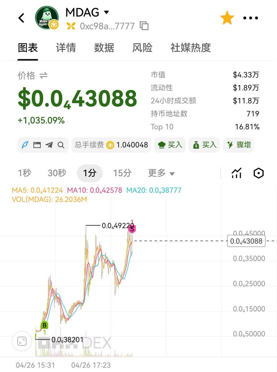 外环gate蓝洞星轨85帆 tweet media