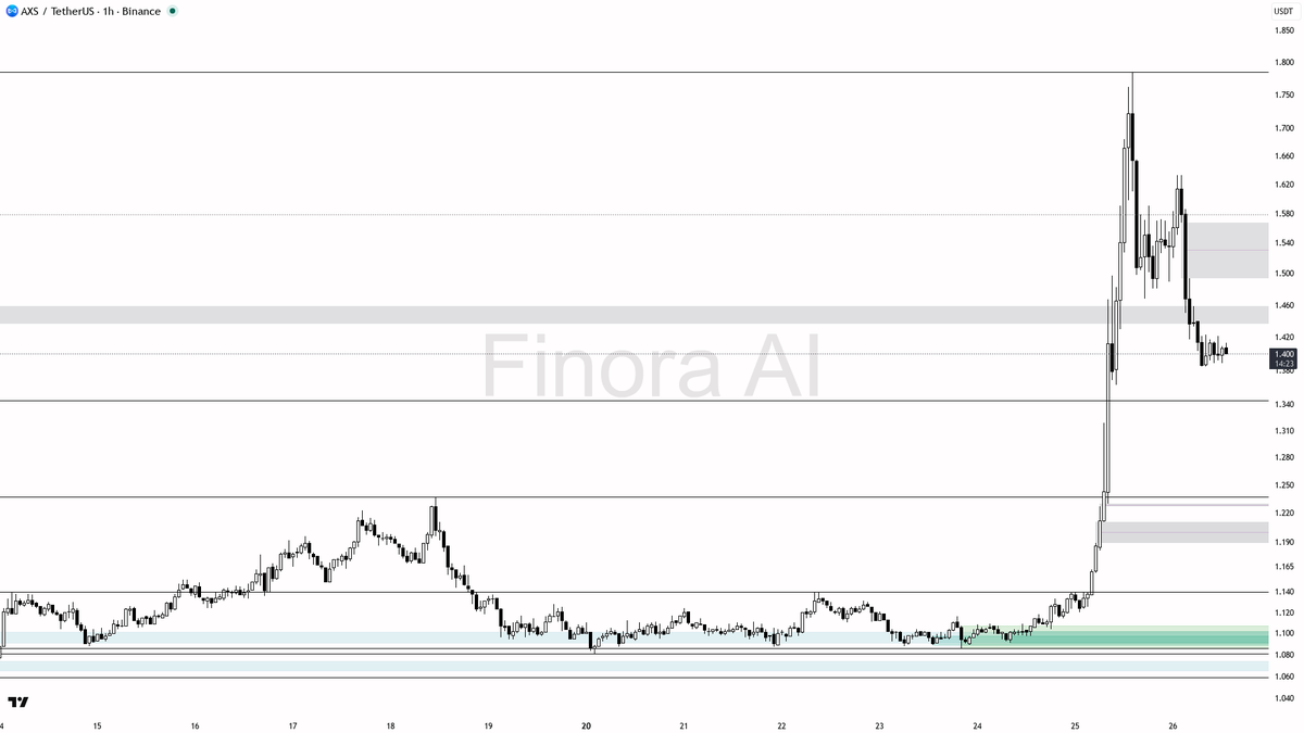 Finora AI - Your Trade Buddy tweet media