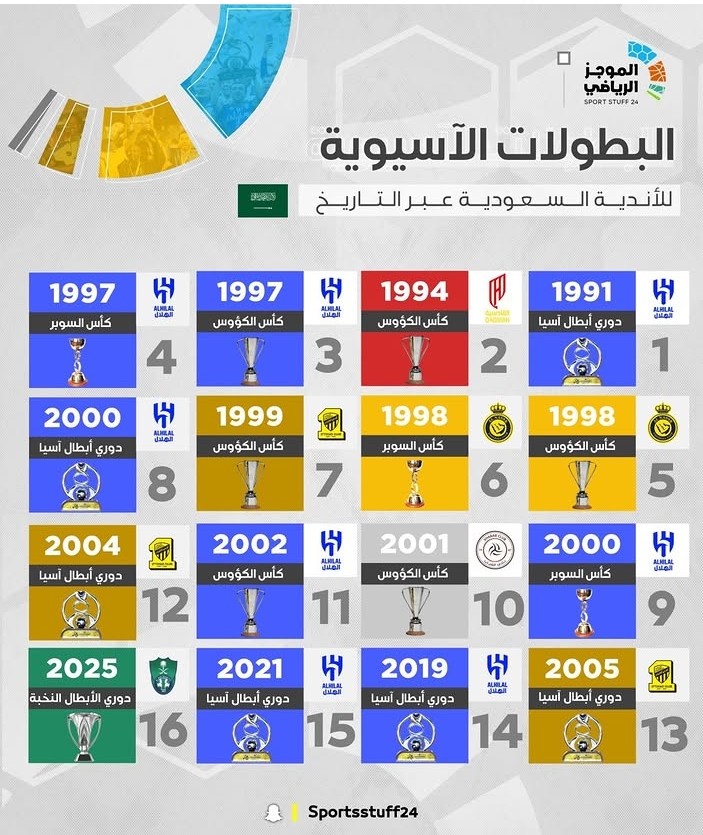 محمد tweet media