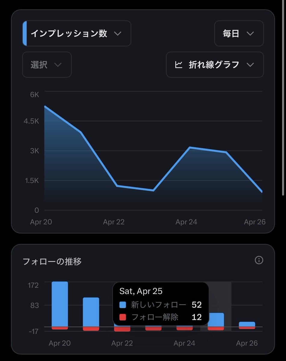 みじゅくパパ tweet media