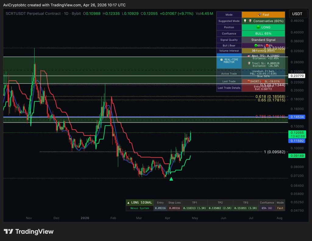 AviCrypto Labs tweet media