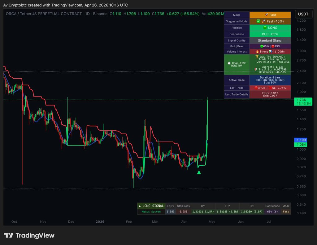 AviCrypto Labs tweet media