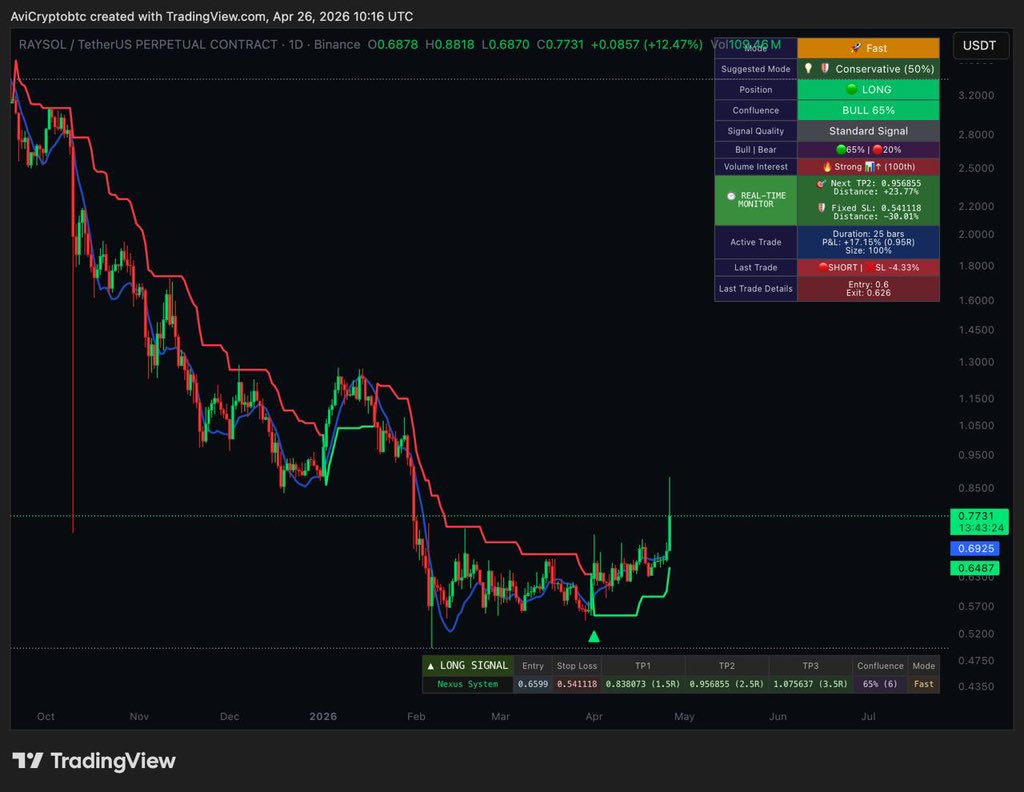 AviCrypto Labs tweet media