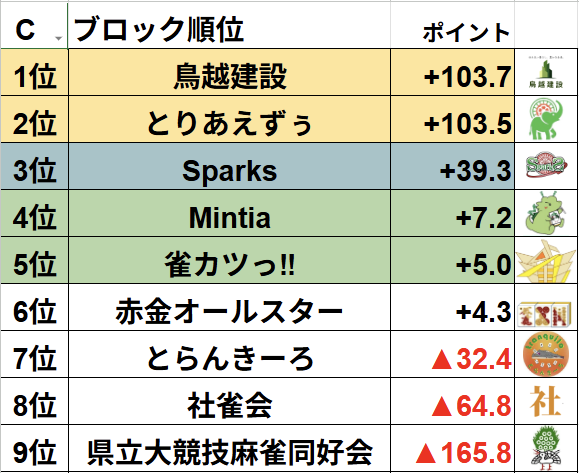 関西バトルロイヤル運営委員会 tweet media