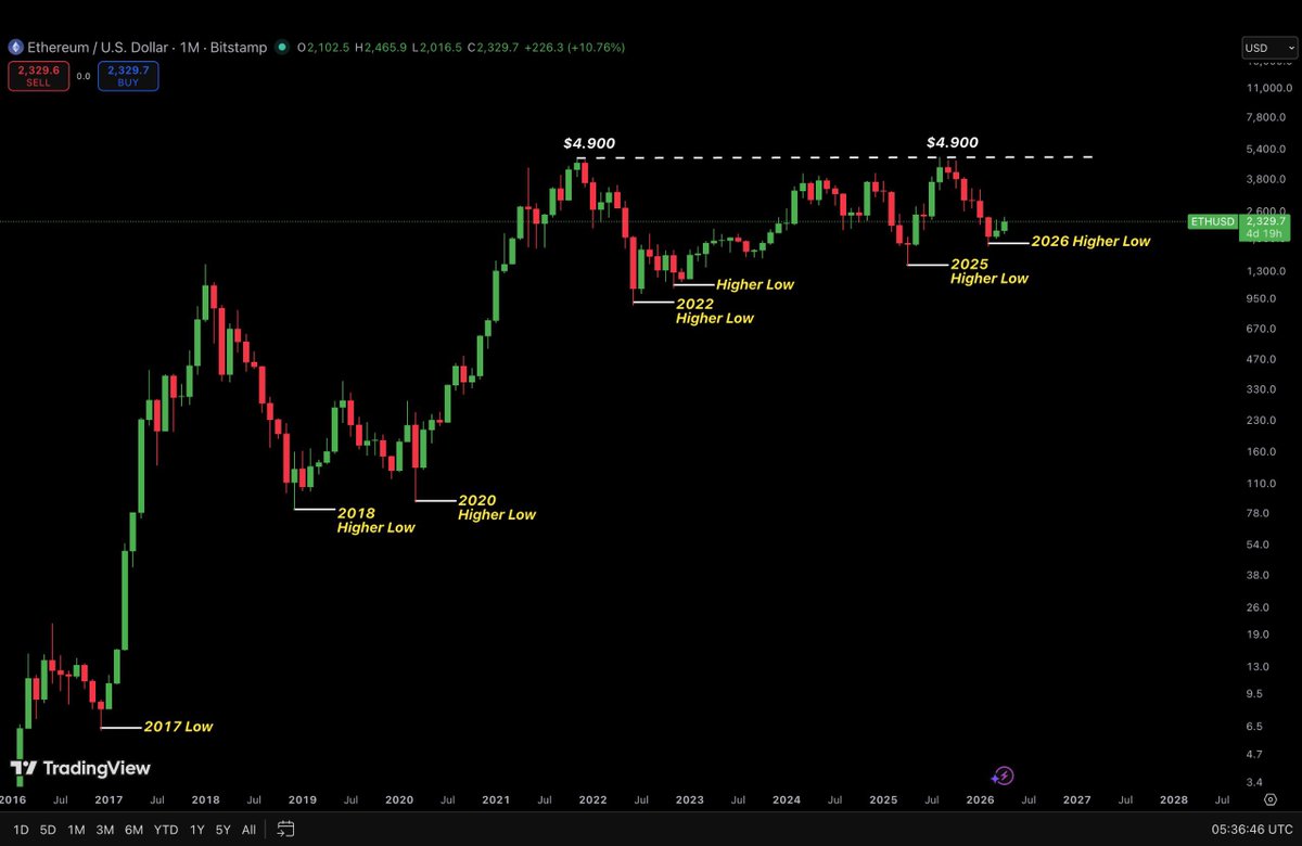 Ash Crypto tweet media