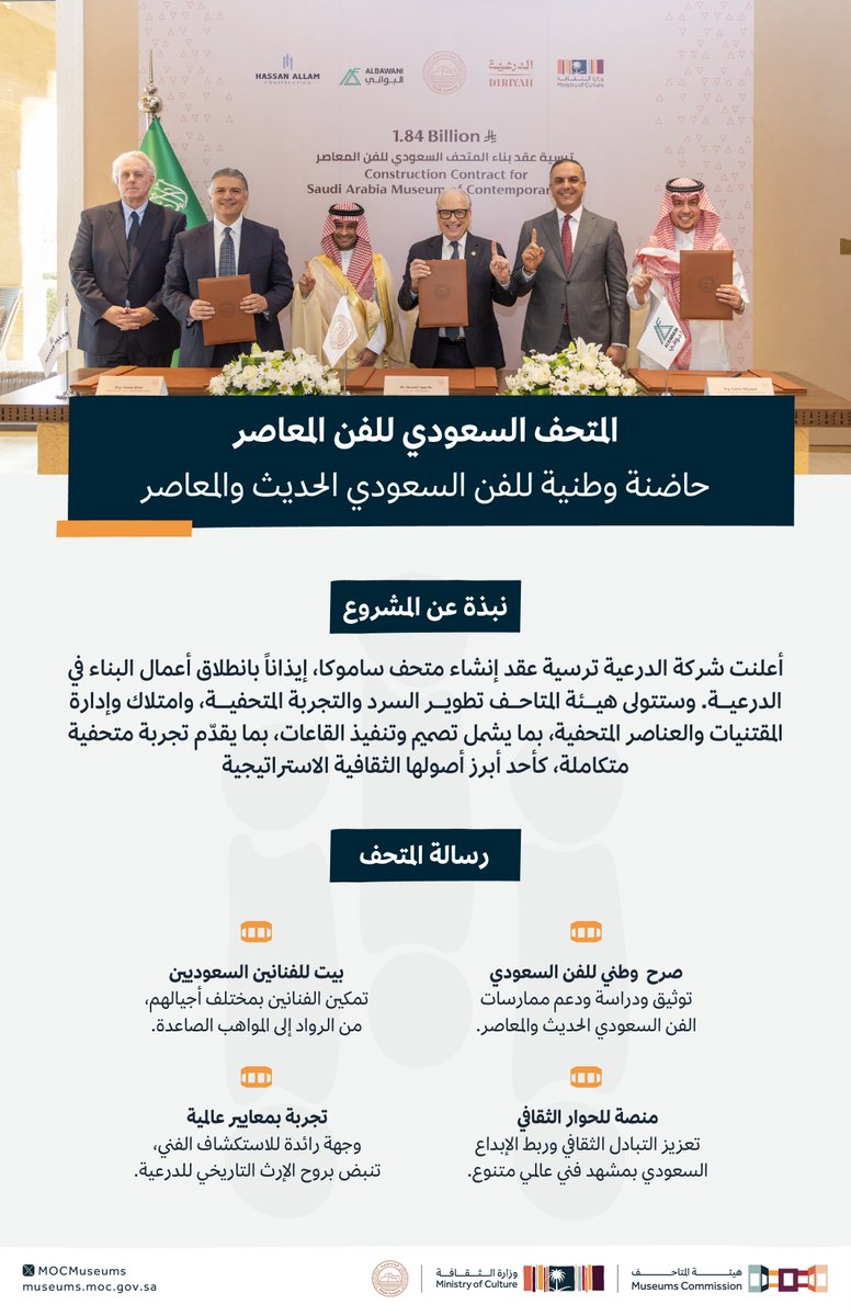 MOCMuseums's tweet photo. أعلنت شركة الدرعية عن ترسية عقد إنشاء #المتحف_السعودي_للفن_المعاصر في الدرعية.
ويأتي هذا المشروع كأحد أبرز مشاريع قطاع المتاحف في المملكة العربية السعودية، حيث تتولى #هيئة_المتاحف تطوير محتواه وتجربته المتحفية بشكل كامل، إلى جانب إدارة المقتنيات والإشراف على تشغيله، ليكون الحاضنة الوطنية للفن السعودي الحديث والمعاصر، ويسهم في تعميق فهم الهوية الإبداعية للمملكة وتعزيز الحوار الثقافي.