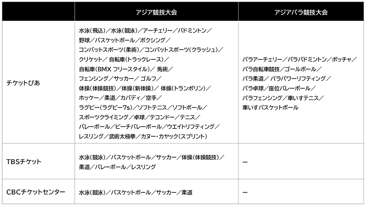 第20回アジア競技大会(2026/愛知・名古屋) tweet media