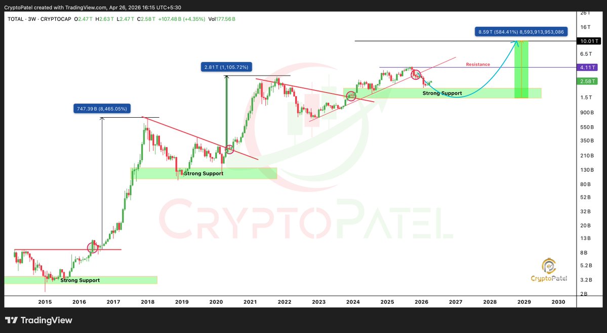 Crypto Patel tweet media