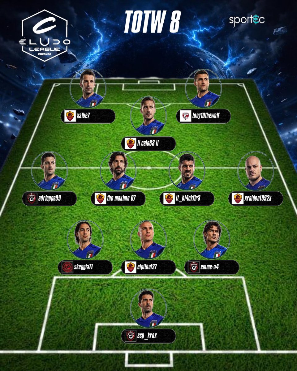 eLUDO_official's tweet image. Il Team of The Week di questa settimana per la serie C di Eludo League
ci sei anche tu? allora metti un bel like 🙂

Si ringrazia
@Icierre_Esport

per il grande lavoro
#eludo #revolution #fc26 #proclub
