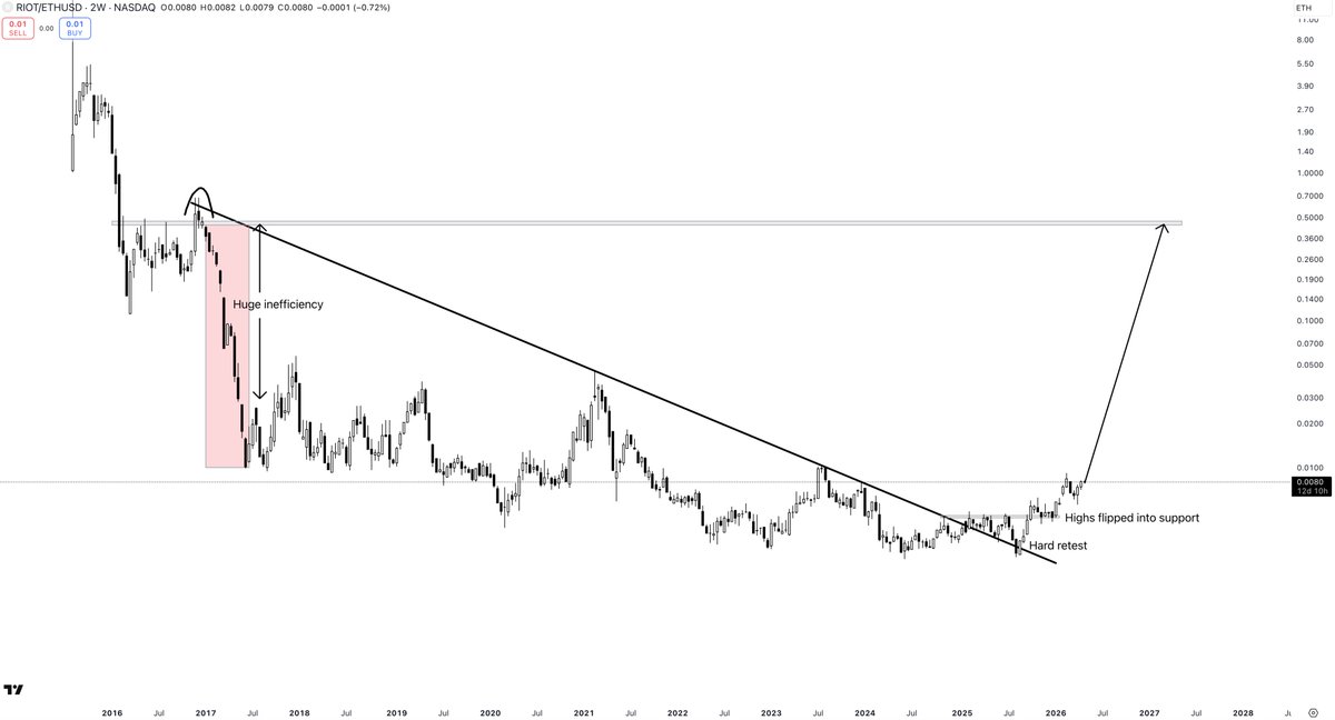 Part-Time Trader tweet media