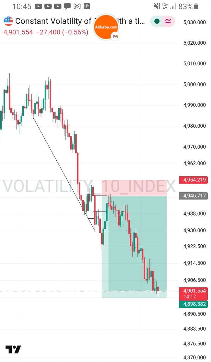 AshmeerahAshim's tweet image. Missed entry???
Oh naaaa not this time around where you can set alerts..... almost tp
Vix 10
I said it can only get better from here and there we go
😊🥂
#synthetic