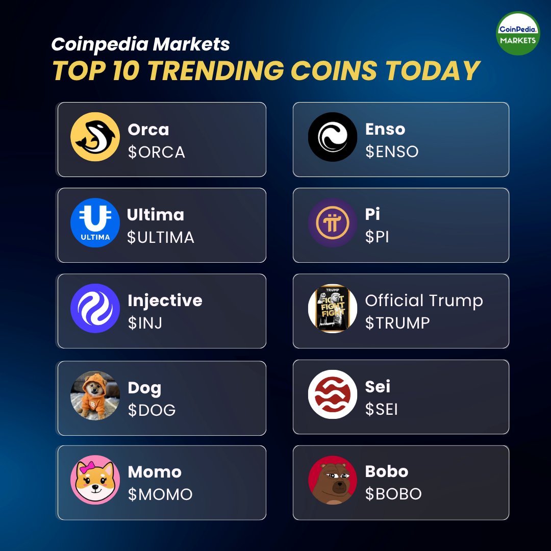 MarketCoinpedia's tweet image. Top 10 Trending #Cryptocurrencies on #CoinpediaMarkets 🔥🚀
Which crypto are you most bullish on for May 2026? 👀

1. Orca ( $ORCA)
2. Enso ( $ENSO)
3. Ultima ( $ULTIMA)
4. Pi ( $PI)
5. Injective ( $INJ)
6.Official Trump ( $TRUMP)
7. Dog ( $DOG)
8. Sei ( $SEI)
9. Momo ( $MOMO)