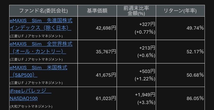煉獄🐯杏寿郎@投資💹に励む公畜 tweet media