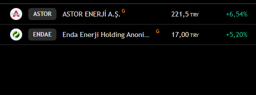 fitilcilik's tweet image. #ASTOR
#ENDAE 
#TRADINGVIEW