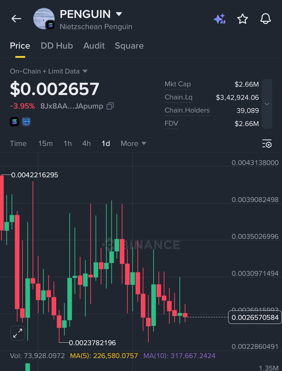 GVRCALLS's tweet photo. Next 5-10X spot coin 👇🏻

solana:8Jx8AAHj86wbQgUTjGuj6GTTL5Ps3cqxKRTvpaJApump https://t.co/dOpVQYqSj5