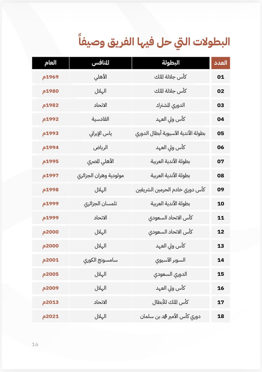 فارس العلياني tweet media