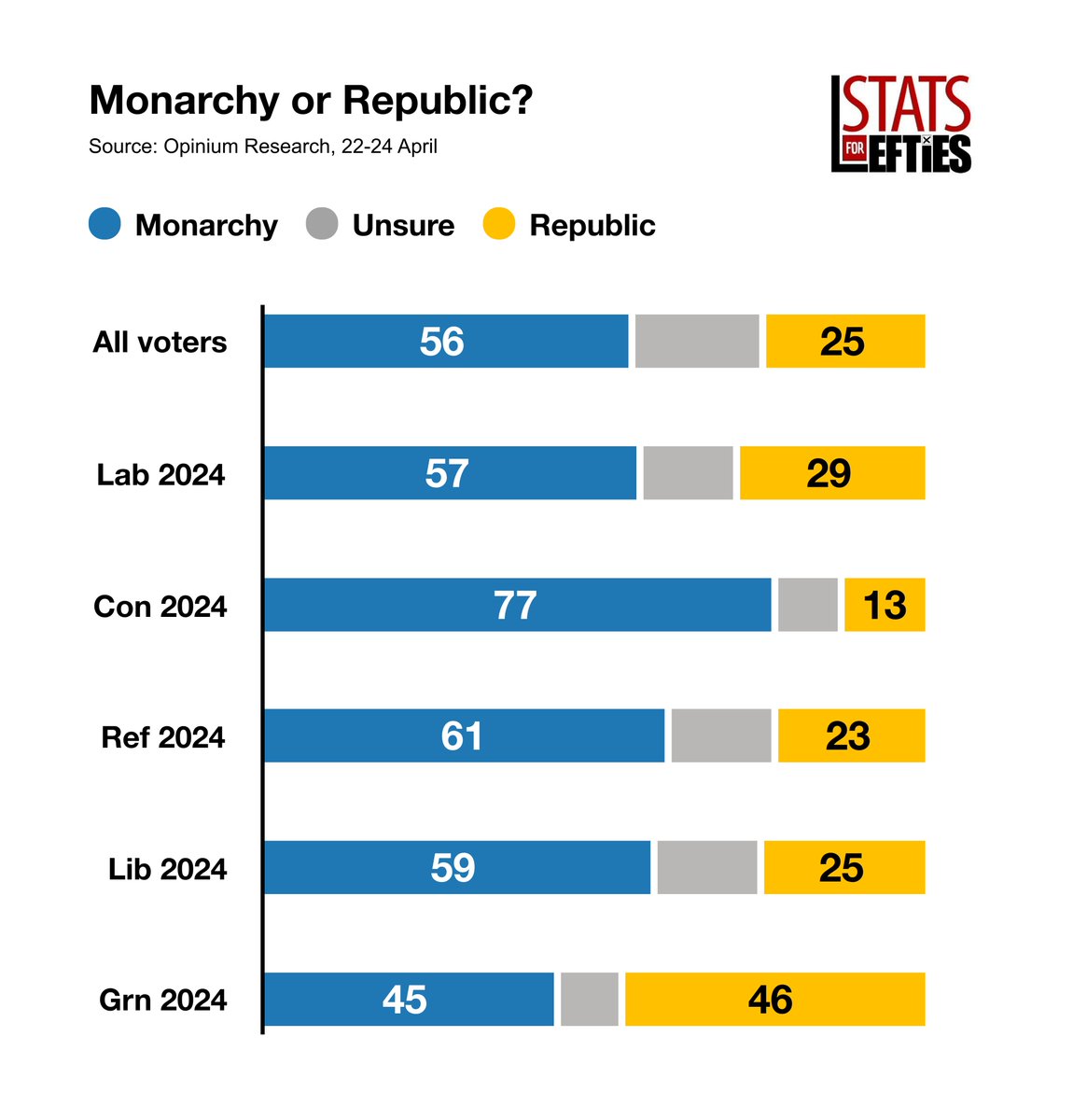 Stats for Lefties 🍉🏳️‍⚧️ tweet media