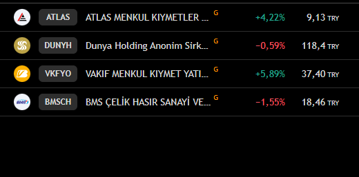 fitilcilik's tweet image. #FROTO
#TRADINGVIEW
#DUNYH