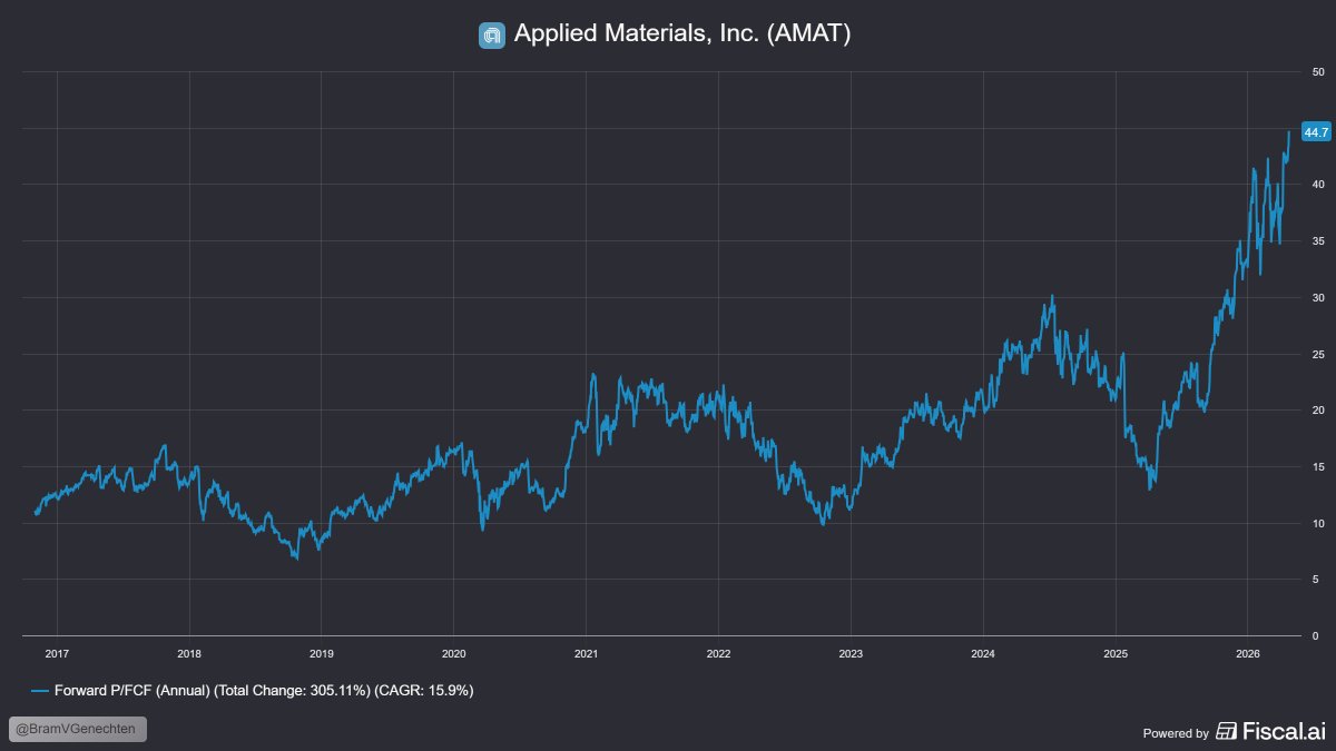 BramVGenechten's tweet image. If you think $ASML is overvalued.

Watch Applied Materials:

$AMAT