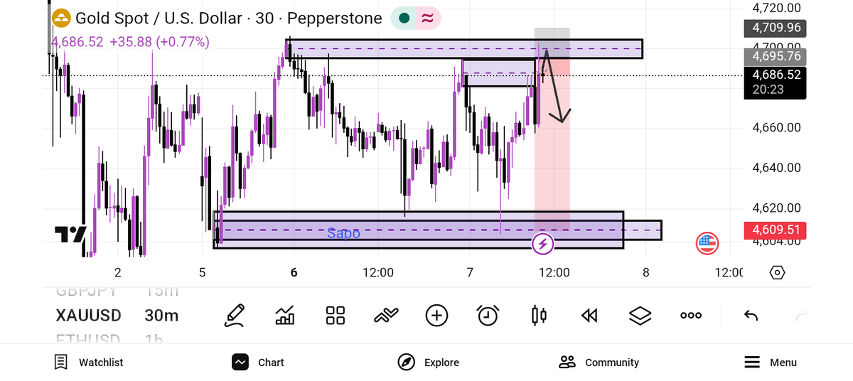 God is the greatest 💪 
Beat your chest and thank God that you are a trader.”