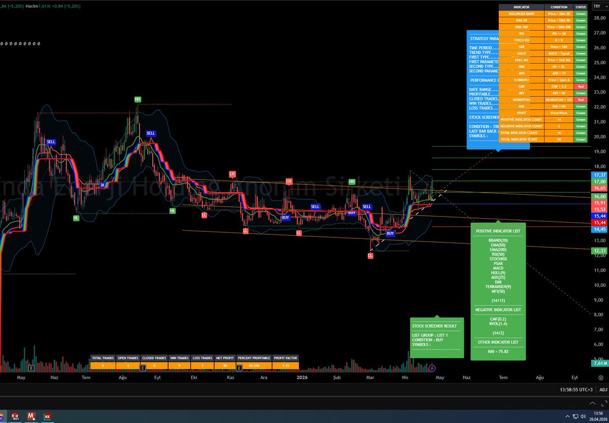 fitilcilik's tweet image. #ASTOR
#ENDAE 
#TRADINGVIEW