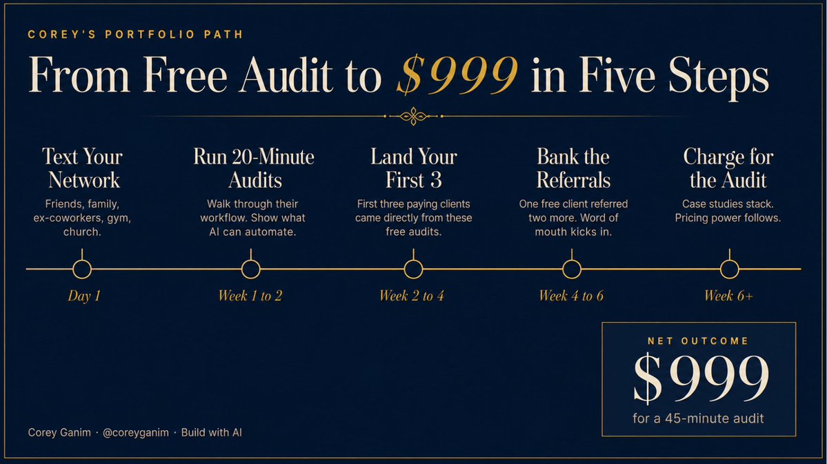 Corey Ganim tweet media