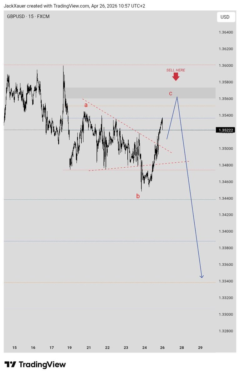 Jack 📈 tweet media