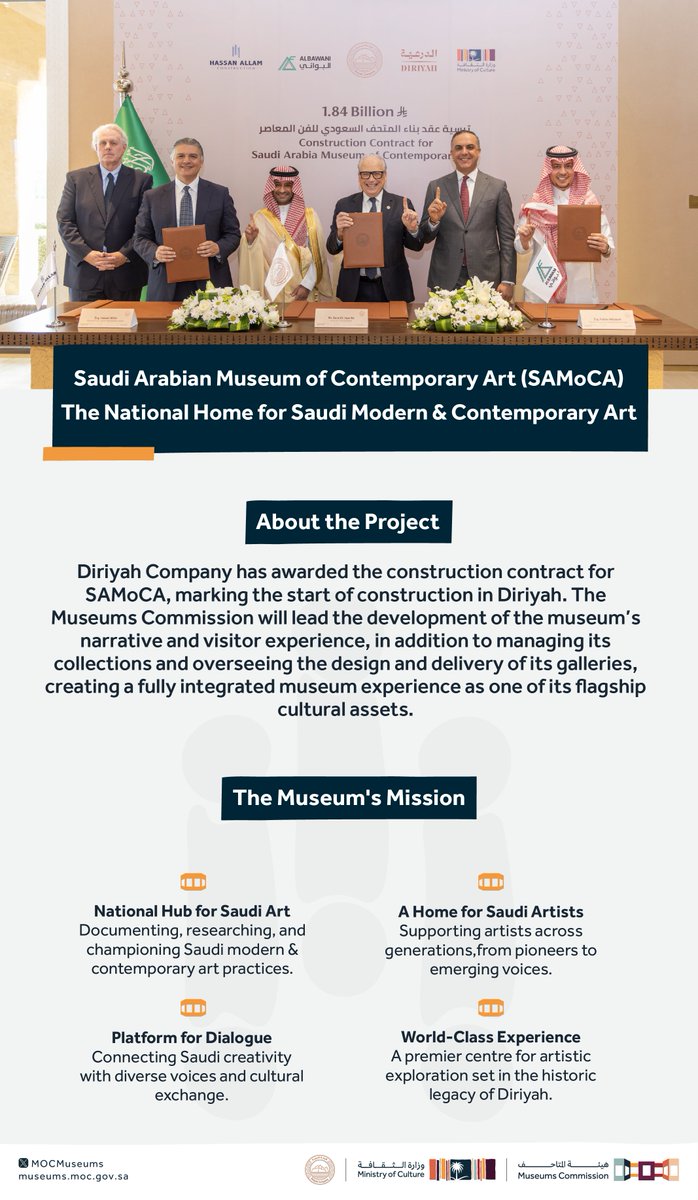 MOCMuseums's tweet photo. Diriyah Company has awarded the construction contract for the Saudi Arabian Museum of Contemporary Art (SAMoCA) in Diriyah. As a flagship project of the Museums Sector, the Museums Commission will lead the full development of the museum’s content and visitor experience, in addition to managing its collections and overseeing its operations. SAMoCA will serve as the national home for Saudi modern and contemporary art, deepening understanding of the Kingdom’s creative identity while fostering cultural dialogue.
#SaudiMuseumsCommission
#SAMoCA