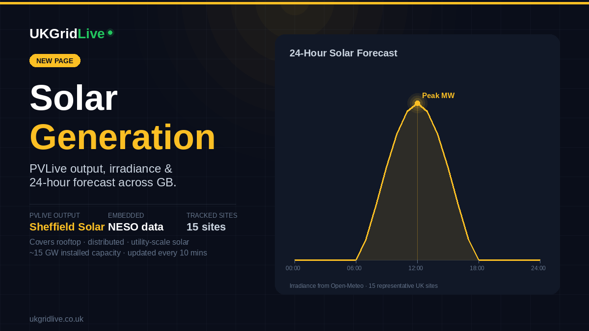 UK Grid live tweet media
